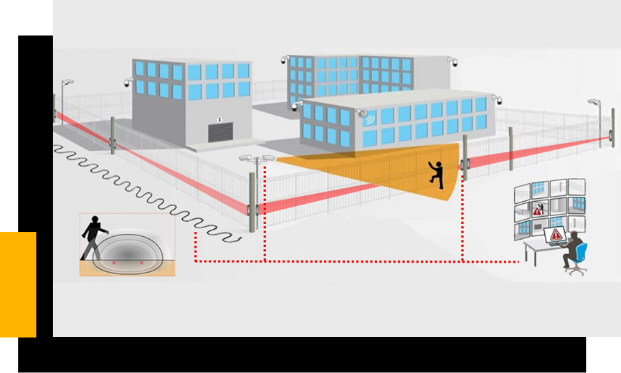 alarma perimetral servicios eas systems